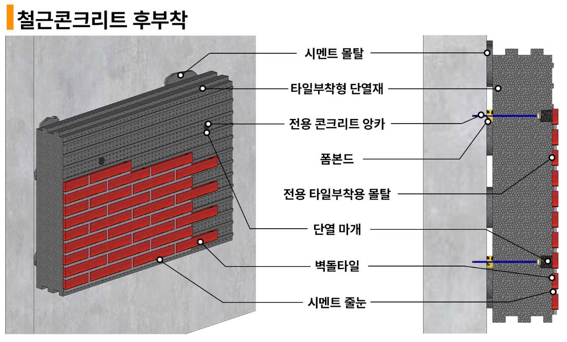 상세도/철근콘크리트 후부착 상세도.png