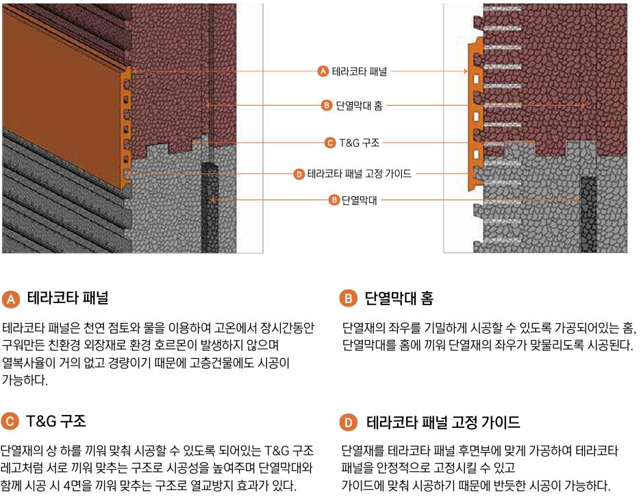 기술설명/테라코타 패널 설명.png