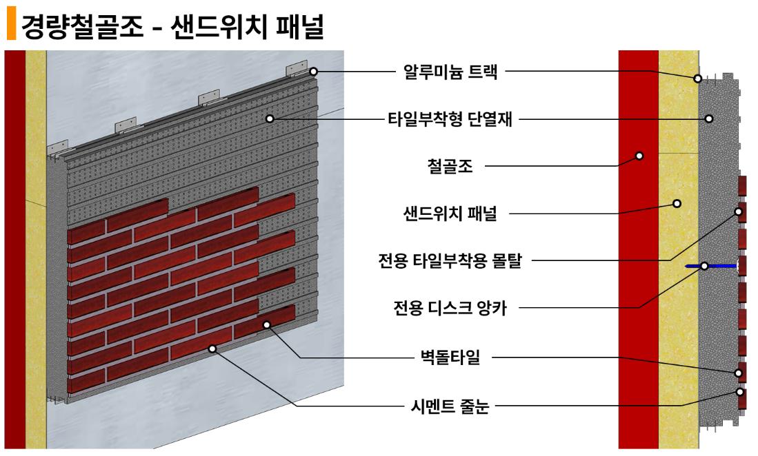 상세도/샌드위치 패널 위 시공 상세도.png