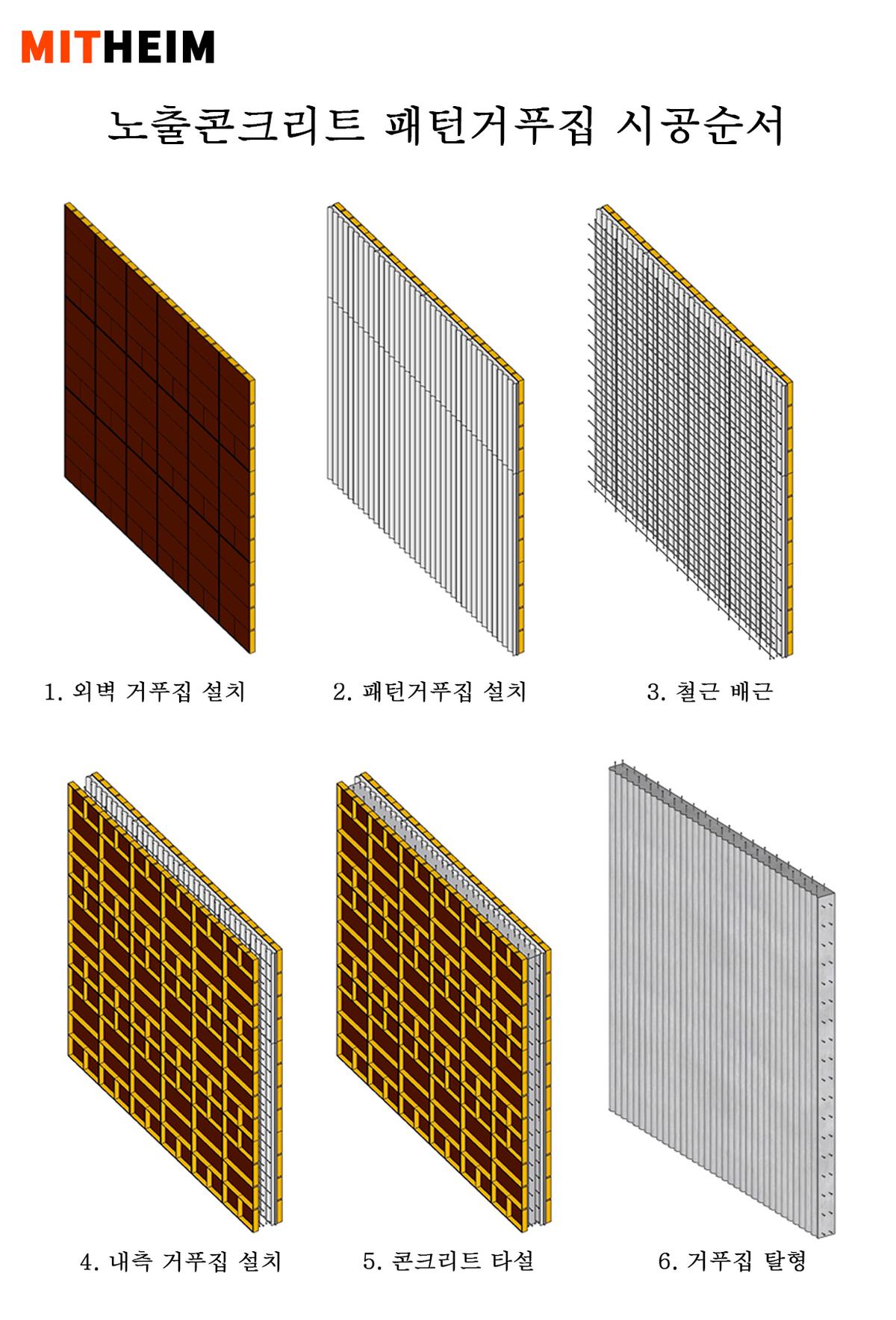 상세도/패턴거푸집_거푸집삽입타설탈형순서도.jpg