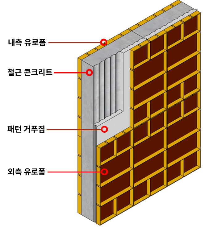 패턴거푸집 구조도