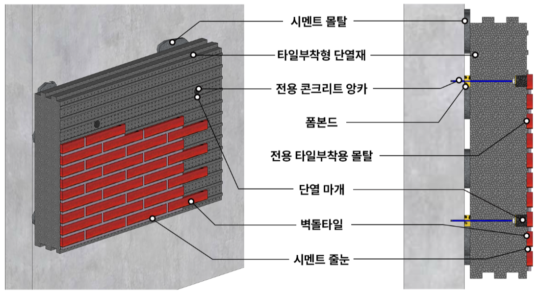 철근콘크리트 후부착 시공 상세도