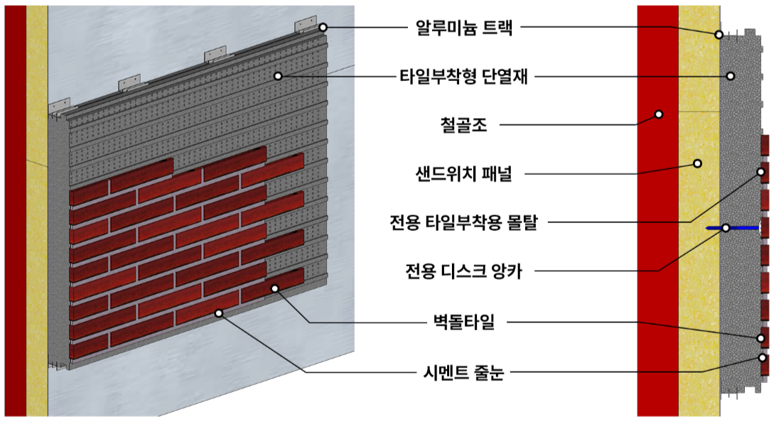 샌드위치 패널 시공 상세도
