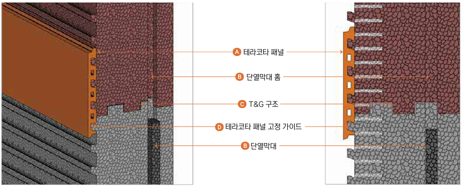 테라코타 패널 부착형 단열재 제품 구조 상세